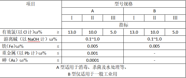 次氯酸鈉國家標(biāo)準(zhǔn)