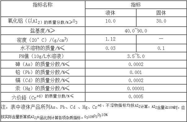 復(fù)合型聚合氯化鋁