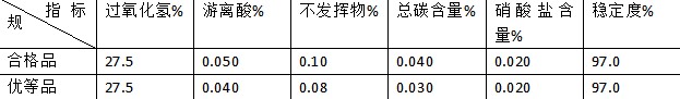 雙氧水