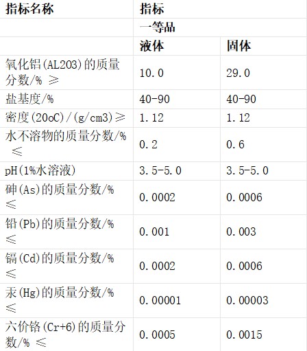 聚合氯化鋁