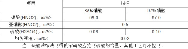 硝酸